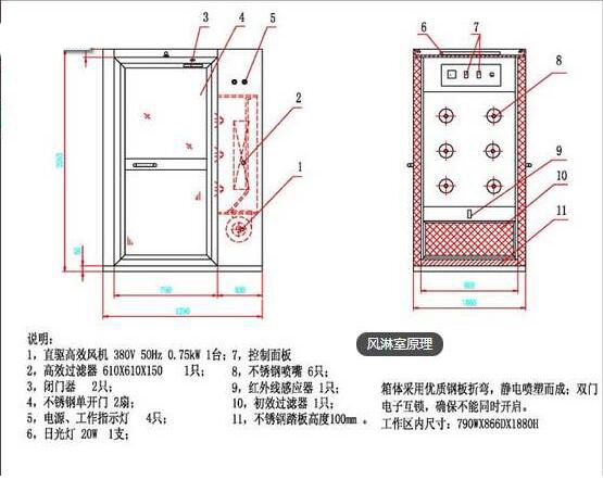 风淋室结构