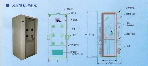 风淋室结构
